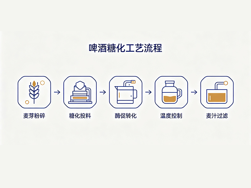 啤酒糖化工艺精细化管控要点：提升麦汁品质与生产稳定性